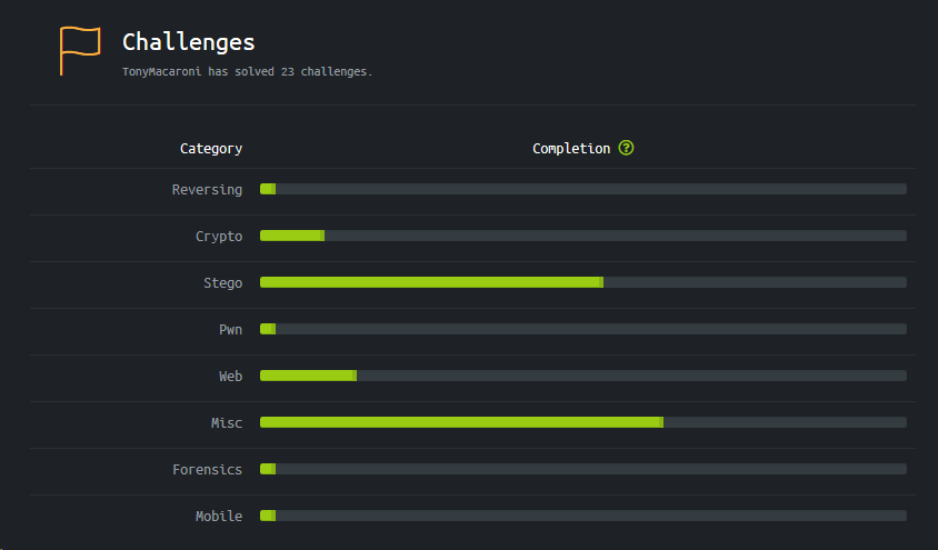 overzicht HackTheBox voorbereiding